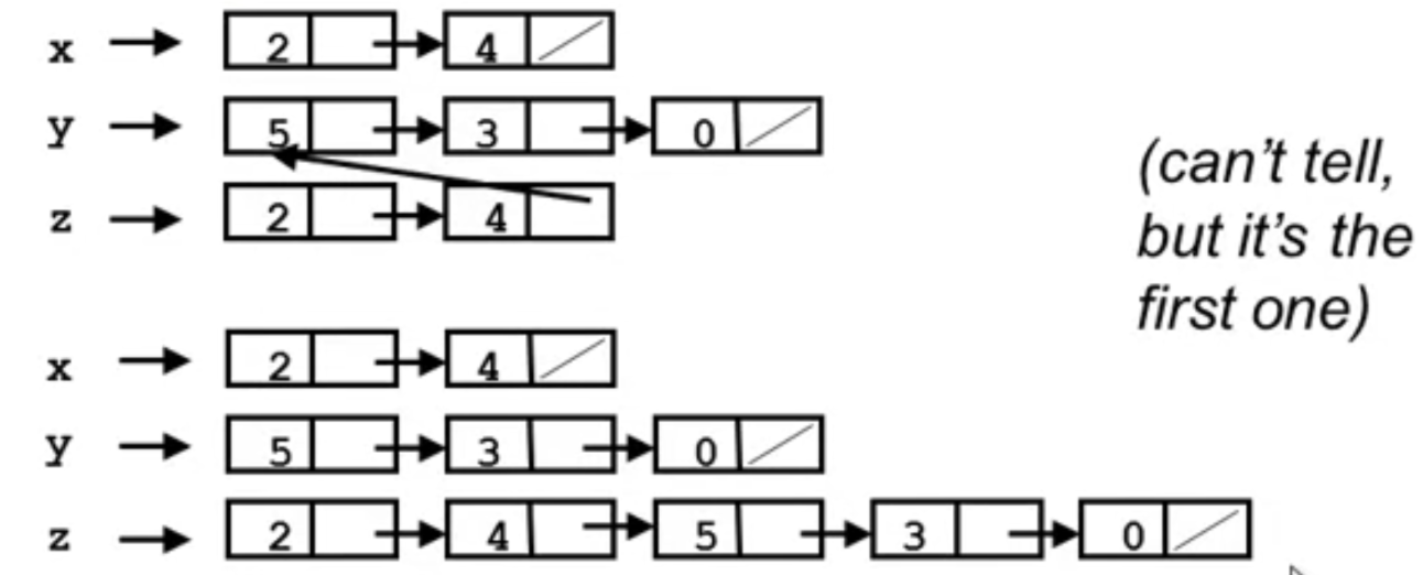 reference and copy